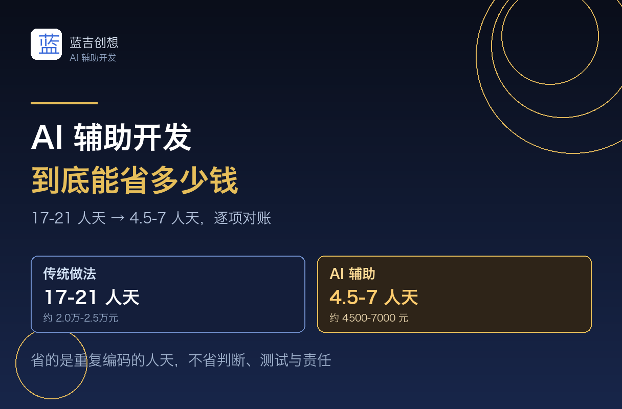 AI辅助开发能省多少钱(2026最新):按人天逐项对账,省下的钱去哪了