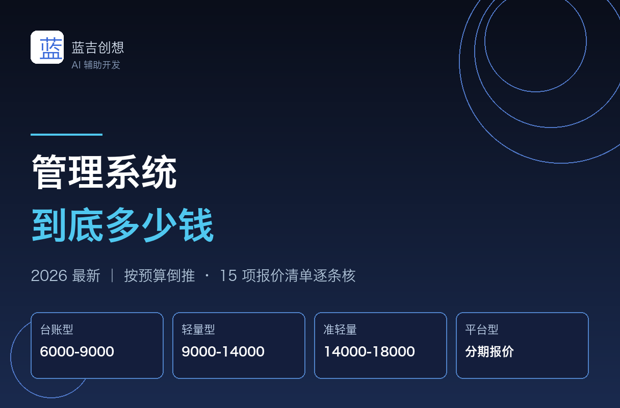 管理系统开发多少钱(2026最新):按预算倒着买,四档报价与15项清单逐条对账