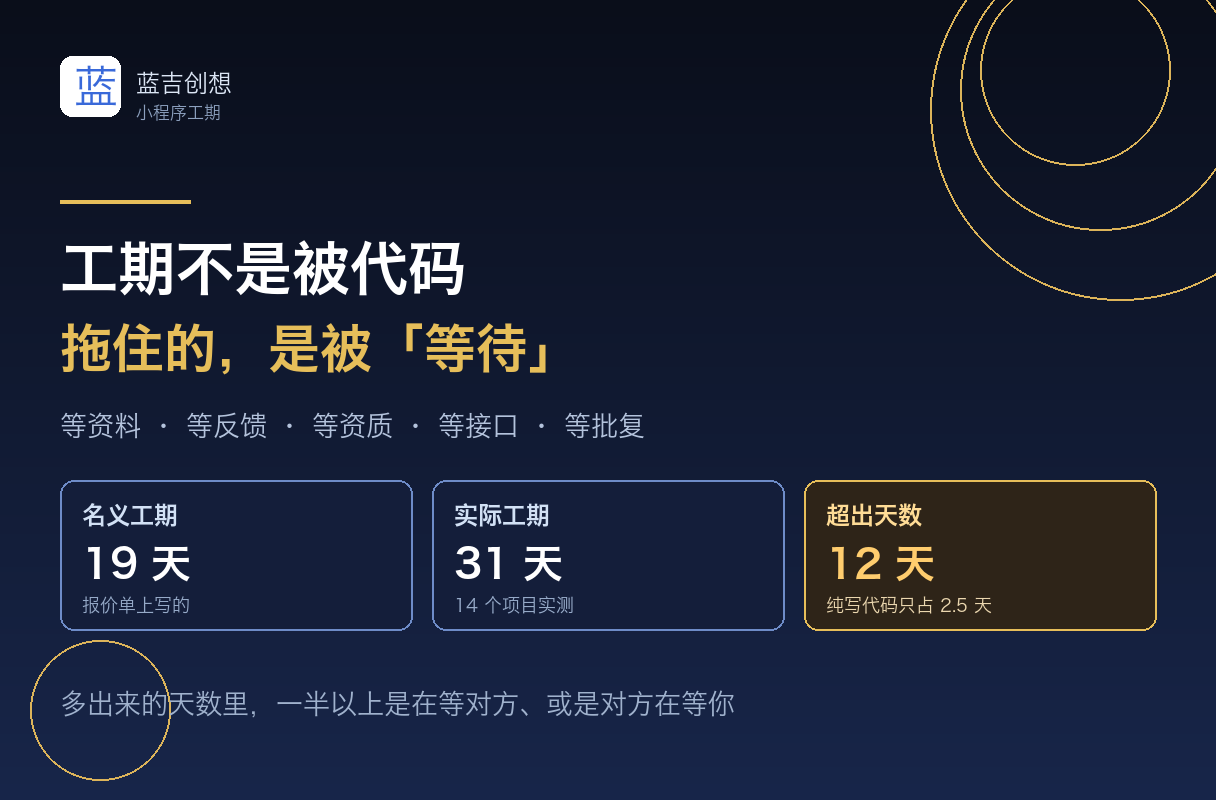 小程序开发周期多久:工期不是被代码拖住的,是被「等待」拖住的