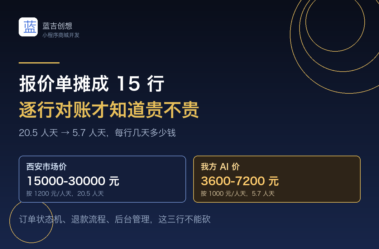 小程序商城开发多少钱?2026年报价单逐行核价:15个模块各几天多少钱