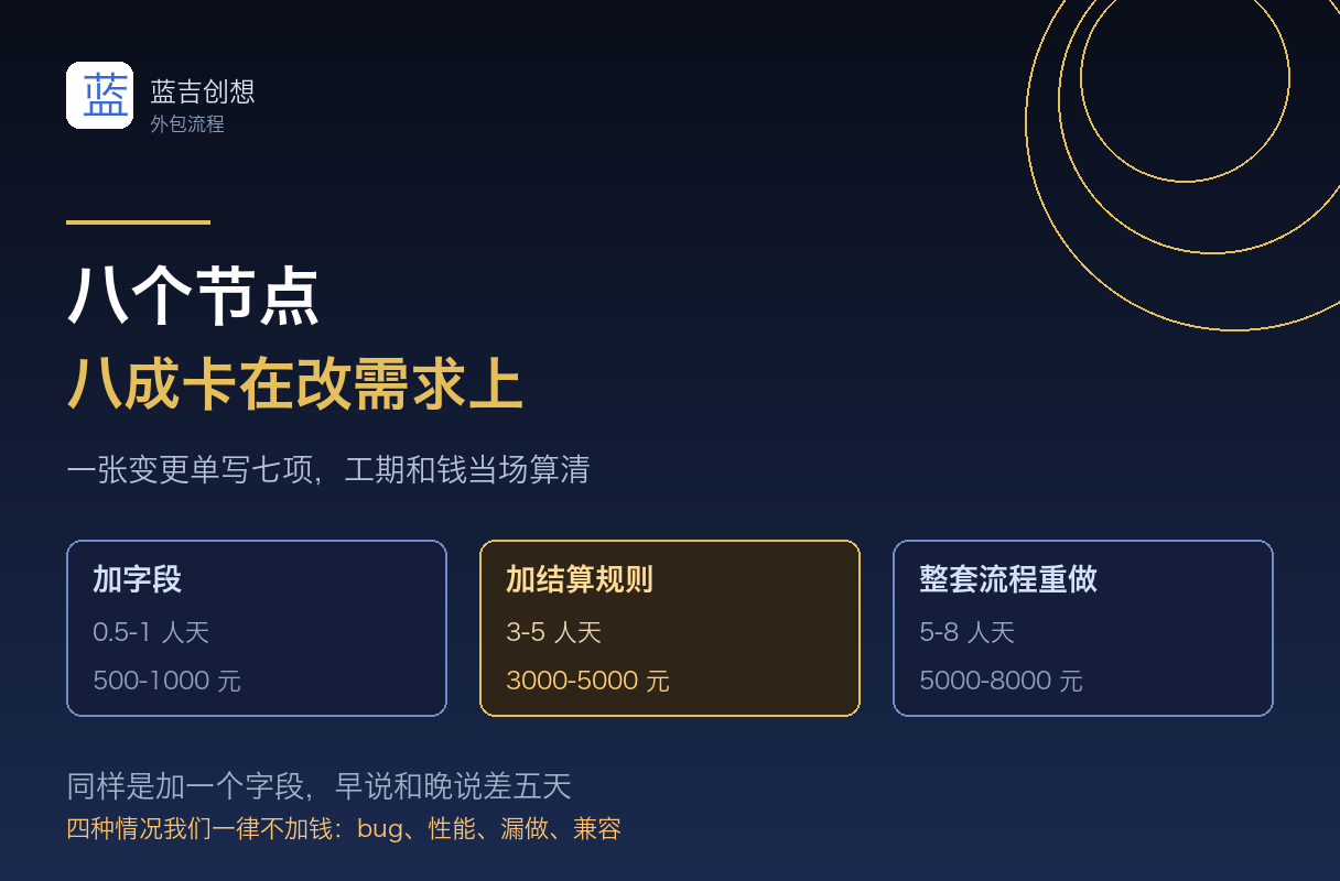 软件开发外包流程:八个节点是直的,毁掉项目的是中间那句「我改个想法」